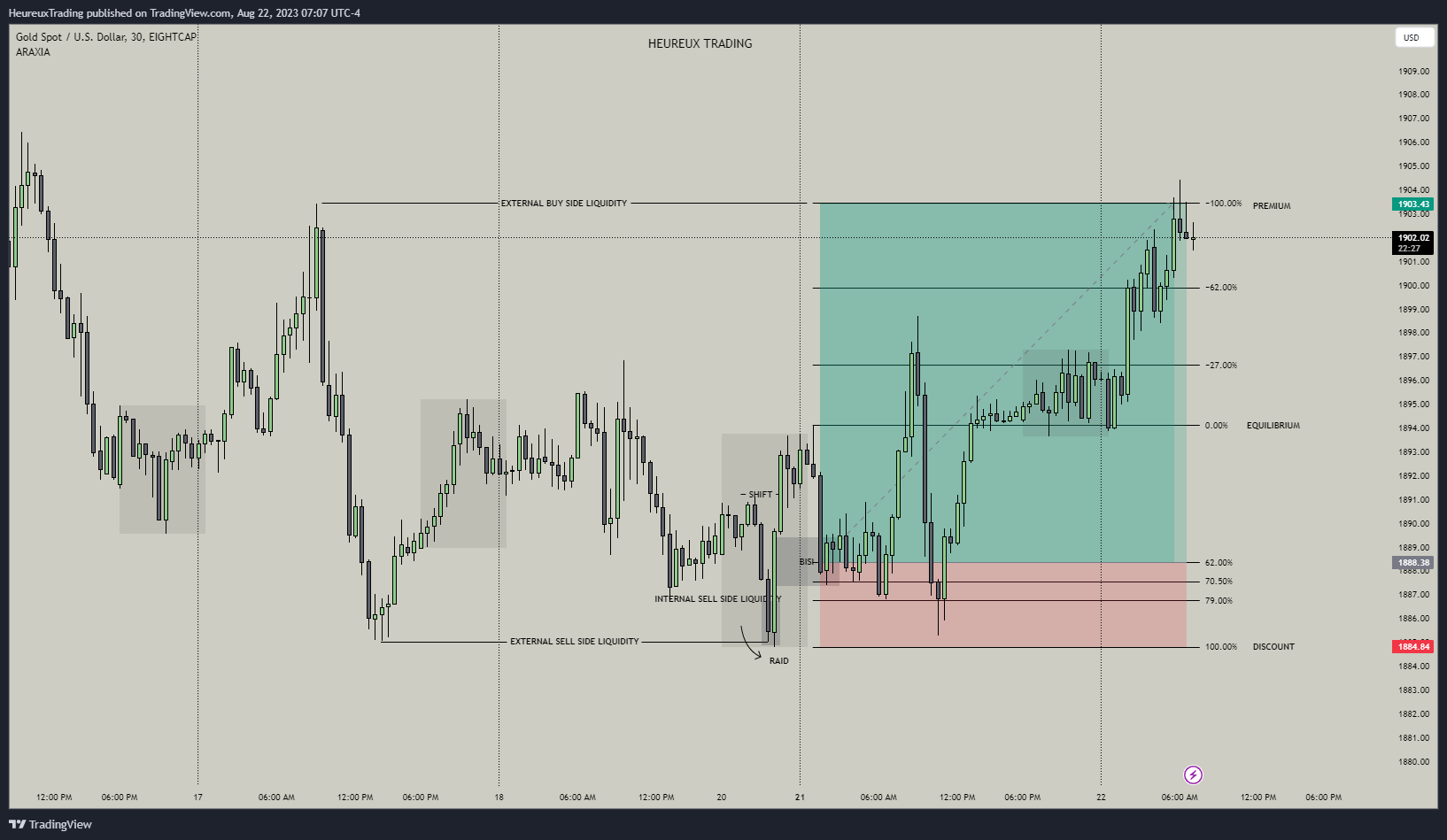 a screenshot of a Trading chart