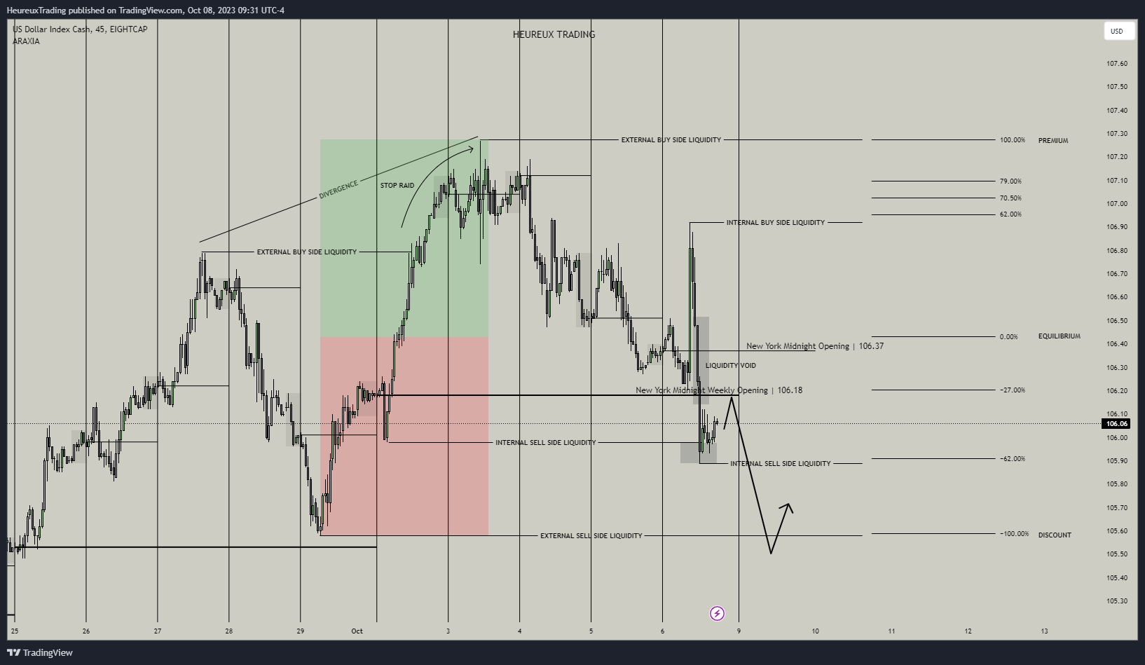 a screenshot of a Trading chart