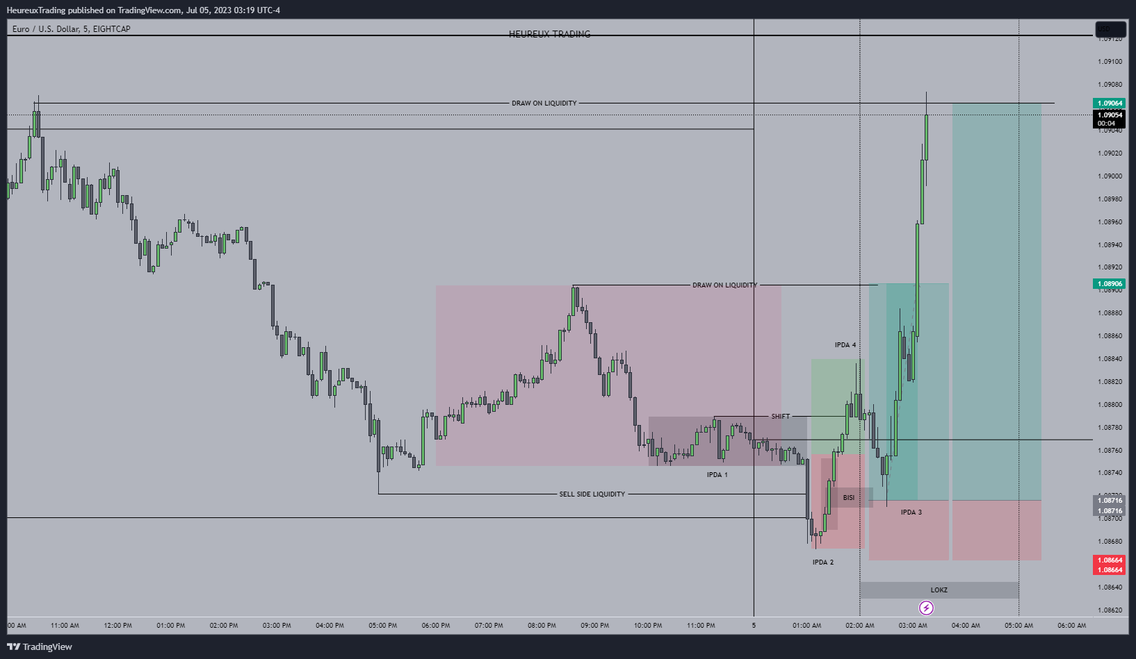 a screenshot of a Trading chart