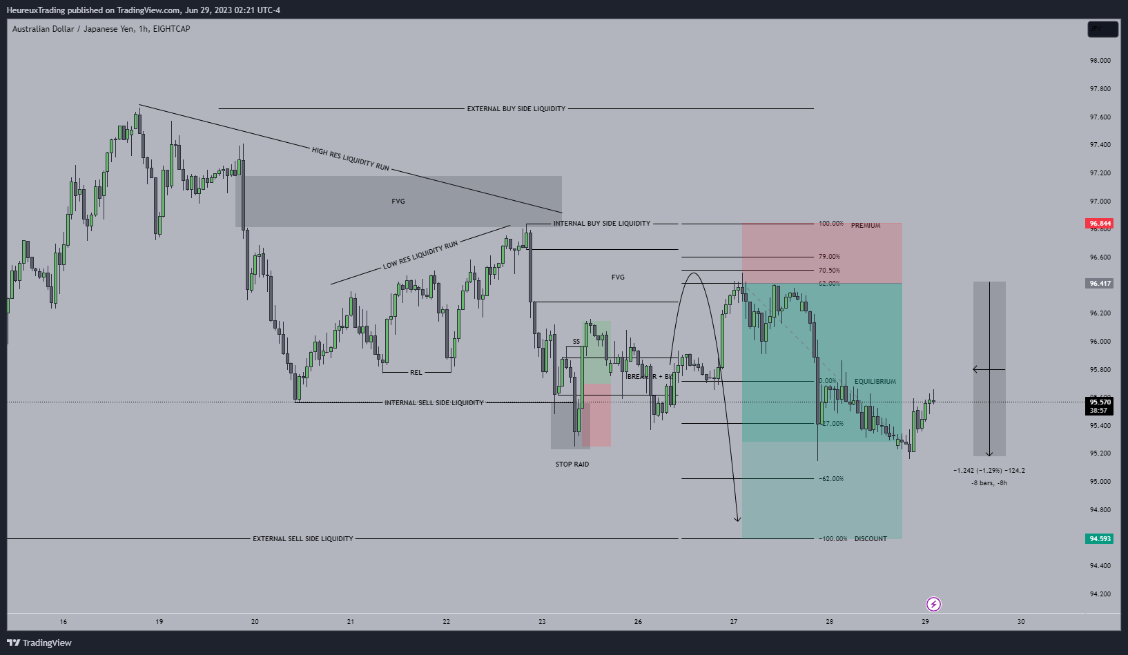 a screenshot of a Trading chart