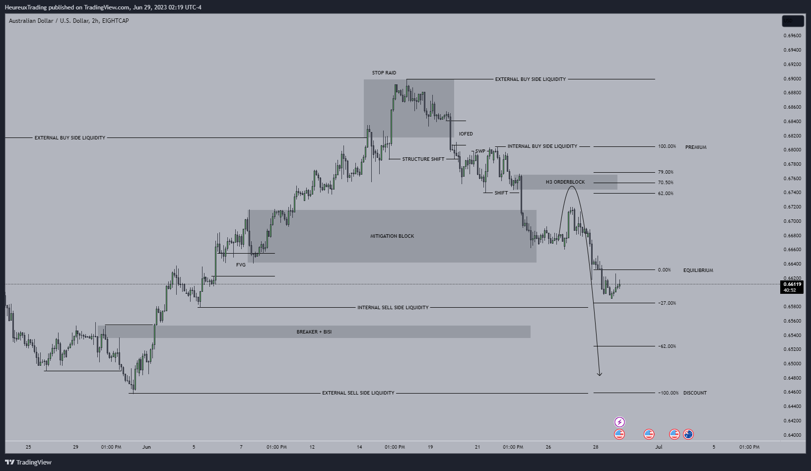 a screenshot of a Trading chart