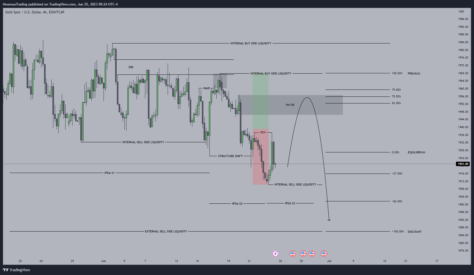 a screenshot of a Trading chart