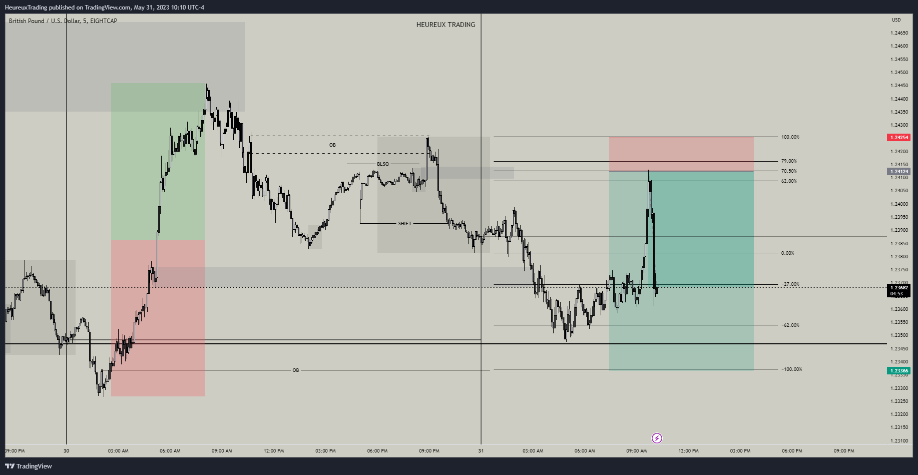 a screenshot of a Trading chart